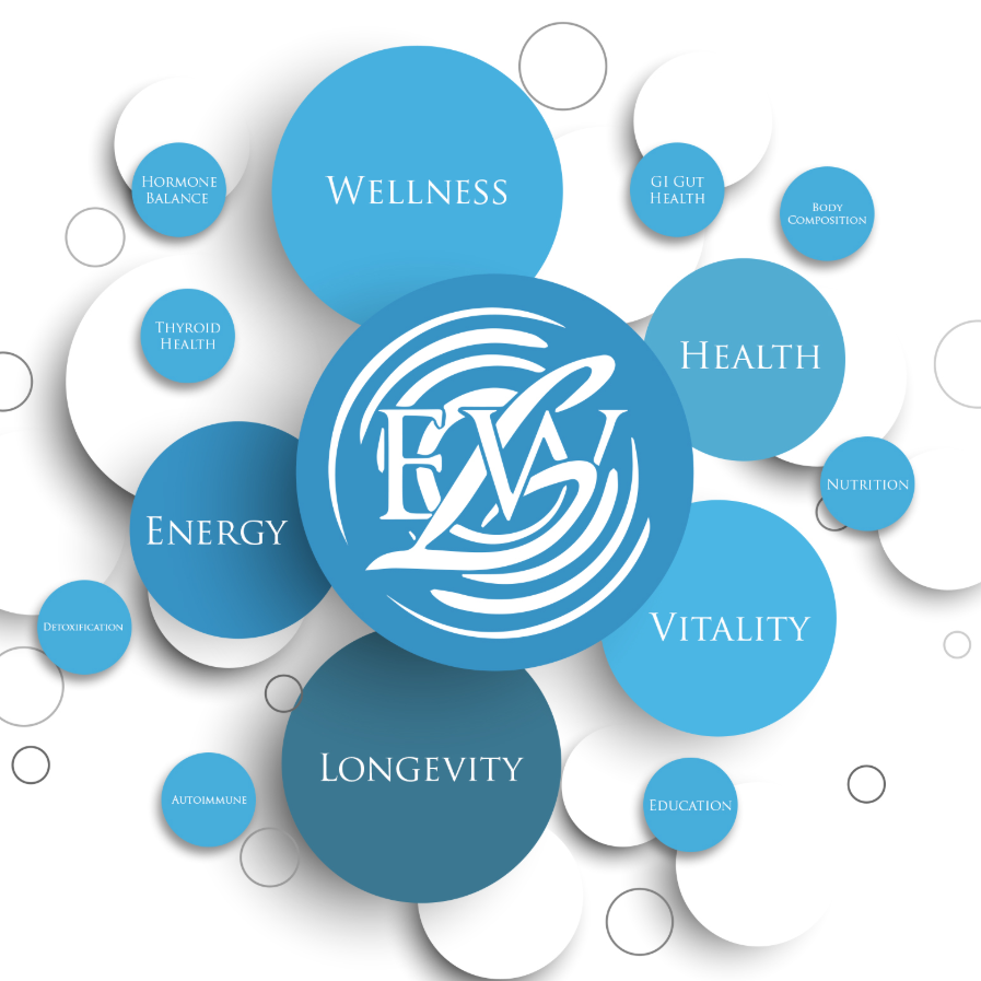 Enhanced Wellness Living